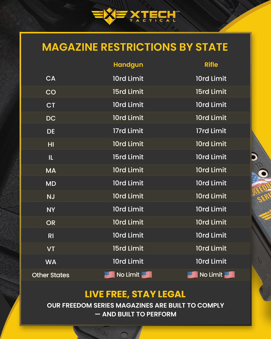 Magazine Gun Laws by State Graphic